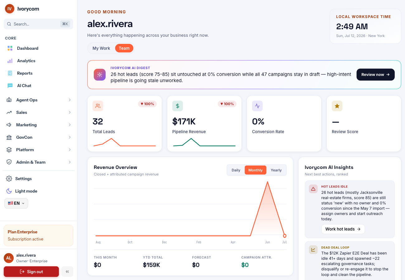 Ivorycom workspace — AI digest, pipeline revenue, and ranked next best actions